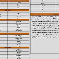 گک GS3 استایل R ، مدل 2024|خودرو سواری و وانت|مشهد, احمدآباد|دیوار