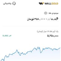 ۳۵۰ هزار تومن هدیه ثبت‌نام در وال‌گلد(قابل برداشت)|کارت هدیه و تخفیف|تهران, تجریش|دیوار