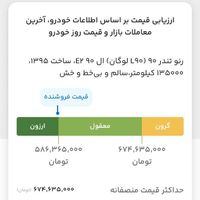 رنو تندر 90 (L90 لوگان) ال ۹۰ E2، مدل ۱۳۹۵|خودرو سواری و وانت|بیرجند, |دیوار