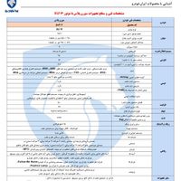 سورن پلاس xu7p مدل۱۴۰۴|خودرو سواری و وانت|شیراز, هفت تنان|دیوار
