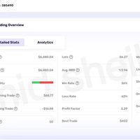 اول ترید یاد بگیر، بعدا با سودت پرداخت کن (فارکس)|خدمات آموزشی|تهران, جردن|دیوار