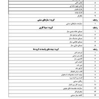 جواز کسب مشاغل خانگی+وام در نیم روز|خدمات مالی، حسابداری، بیمه|تهران, تهرانپارس شرقی|دیوار