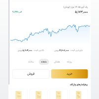 وال گلد|کارت هدیه و تخفیف|تهران, آرژانتین|دیوار