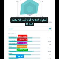 دستگاه آنالیز ترکیب بدن برند فیتروس (ساخت کره)|تجهیزات ورزشی|تهران, سازمان برنامه|دیوار