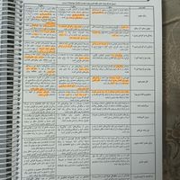 کتاب آموزگار ابتدایی آموزش و پرورش|کتاب و مجله آموزشی|مشهد, حرم مطهر|دیوار