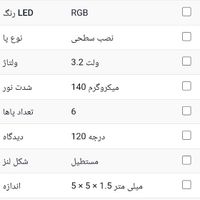 RGB 5050 SMD LED|لامپ و چراغ|شیراز, شهرک جماران|دیوار