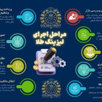 خدمات حرفه‌ای طراحی سایت، لوگو و پوستر باکیفیت|خدمات رایانه‌ای و موبایل|تهران, فردوسی|دیوار