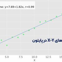 تحلیلگر داده توسط آماردان حرفه ای و مترجم|خدمات آموزشی|تهران, جنت‌آباد شمالی|دیوار