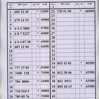 0912.5.6.7.0286|سیم‌کارت|تهران, صفا|دیوار