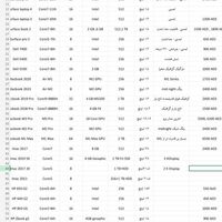 فروش عمده لپ تاپ کارکرده در حد نو|رایانه همراه|تهران, ستارخان|دیوار