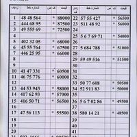 0912.777.37.95|سیم‌کارت|تهران, صفا|دیوار