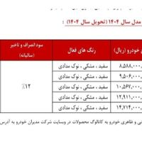 ام‌وی‌ام X33 Cross (اومودا C3)، مدل ۱۴۰۳|خودرو سواری و وانت|تهران, دکتر هوشیار|دیوار