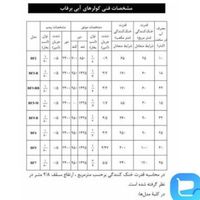 کولر آبی برفاب|کولر آبی|مبارکه, |دیوار