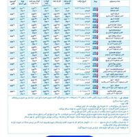 بارانی و بادگیر مشتی ضد آب COLUMBIA|لباس|تهران, آرژانتین|دیوار