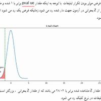 پروپوزال پایان نامهspss smartplsپایتون تحلیل آماری|خدمات آموزشی|تهران, استاد معین|دیوار