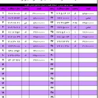 0912.46.44.759|سیم‌کارت|تهران, آرارات|دیوار