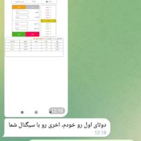 درآمد روزانه از بازارطلای آنلاین آموزش صفرتاصد|خدمات آموزشی|تهران, استاد معین|دیوار