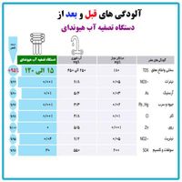 دستگاه تصفیه آب خانگی هیوندا|آب‌سردکن و تصفیه آب|تهران, اکباتان|دیوار