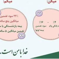 بیمه بازنشستگی پرداخت ماهی ۱۲۰۰،بیمه ۱۰ساله|خدمات مالی، حسابداری، بیمه|تهران, تهرانپارس شرقی|دیوار