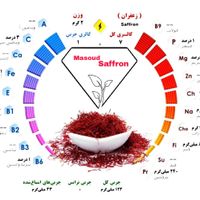 زعفران ارگانیک، ارسال|خوردنی و آشامیدنی|تهران, شهرک راه‌آهن|دیوار