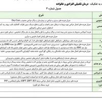 بیمه درمان تکمیلی انفرادی و خانواده و گروهی|خدمات مالی، حسابداری، بیمه|کرج, هفت تیر|دیوار