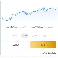 ۵ سوت طلای وال گلد|کارت هدیه و تخفیف|تهران, تاکسیرانی|دیوار