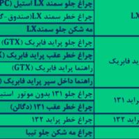 چراغ خودرود|قطعات یدکی و لوازم جانبی|تهران, شهرک شریعتی|دیوار