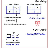 تدریس خصوصی اول تا ششم ابتدایی تمام دروس|خدمات آموزشی|تهران, منیریه|دیوار