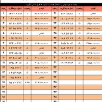 0912.157.0771|سیم‌کارت|تهران, آرارات|دیوار
