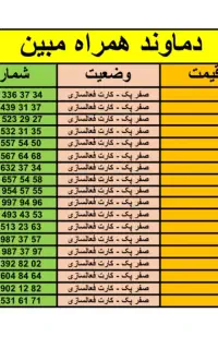 لیست سیم‌کارت ۹۱۹ صفر کارت فعال‌سازی