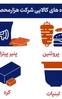 استخدام کارشناس فروش(ویزیتور حضوری)