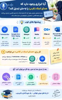 کارگاه هوش مصنوعی ویژه خانم‌ها عملی ۴ ساعت