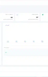 نرم‌افزار مدیریت تماس و مشتری کال مستر