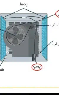 سرویس کولر آبی اصولی و دقیق