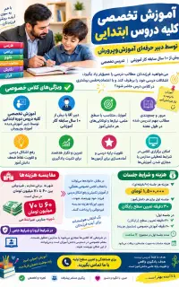 تدریس خصوصی(توسط دبیر با سابقه آقا)