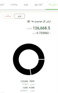 70 هزار تومان هدیه رایگان
