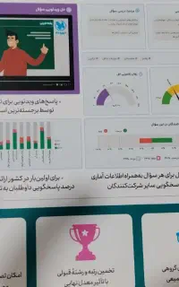 کنکوریوم تجربی مهرماه