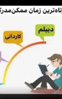 مدرک تحصیلی دانشگاهی معتبر و استعلام دار