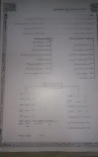 جزوه شیمی دهم فراهانی