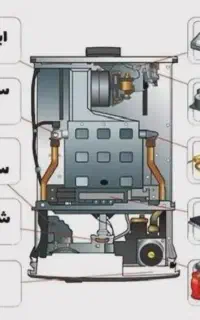 آموزش پکیج و لوله کشی