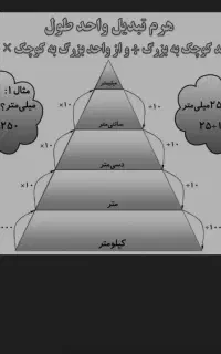 معلم خصوصی ریاضی همه دروس همه مقاطع