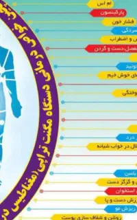 درمان تضمینی بیماریها باسنگهای مغناطیسی