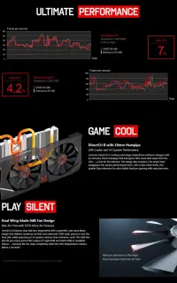 کارت گرافیک قدرتمند ASUS ROG Strix R9 380 4GB