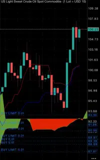 سرمایه گذاری و رشد تضمینی سرمایه