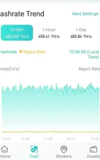 راه اندازی ماینر شما بانت ملی استخرViaBTC