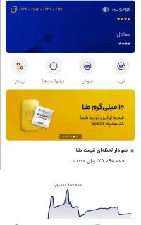 هدیه ۳۶۸هزارتومانی میلی ب شما