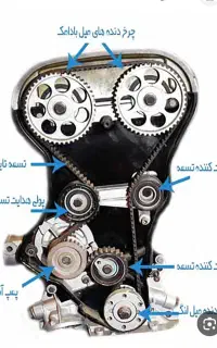 تسمه تایم پاور گریپ وتعویض خودرو های داخلی با ۴۰٪ت