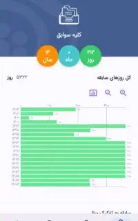 تکمیل سوابق بیمه تامین اجتماعی و افزایش حقوق