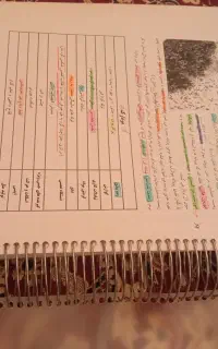 جزوه استاد حنیف عظیمی
