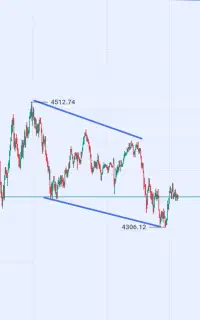 آموزش تخصصی فارکس ،پیشتیبانی ویژه
